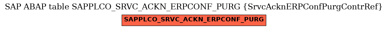 E-R Diagram for table SAPPLCO_SRVC_ACKN_ERPCONF_PURG (SrvcAcknERPConfPurgContrRef)