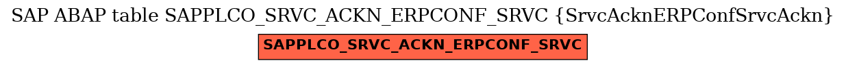 E-R Diagram for table SAPPLCO_SRVC_ACKN_ERPCONF_SRVC (SrvcAcknERPConfSrvcAckn)