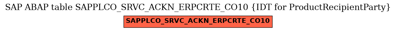 E-R Diagram for table SAPPLCO_SRVC_ACKN_ERPCRTE_CO10 (IDT for ProductRecipientParty)