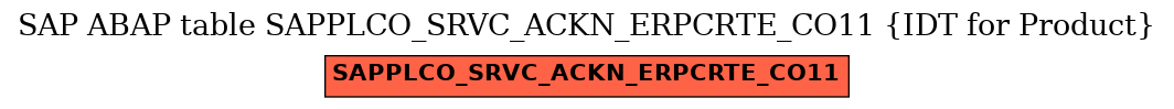 E-R Diagram for table SAPPLCO_SRVC_ACKN_ERPCRTE_CO11 (IDT for Product)