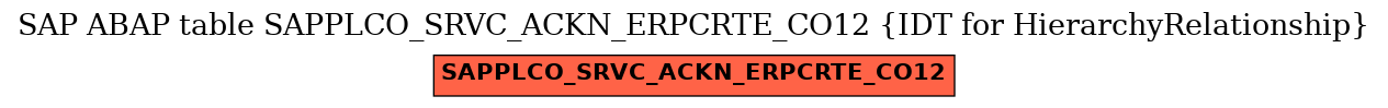 E-R Diagram for table SAPPLCO_SRVC_ACKN_ERPCRTE_CO12 (IDT for HierarchyRelationship)