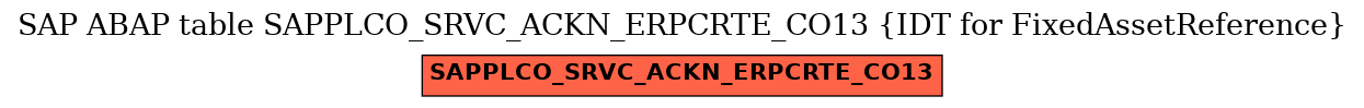 E-R Diagram for table SAPPLCO_SRVC_ACKN_ERPCRTE_CO13 (IDT for FixedAssetReference)