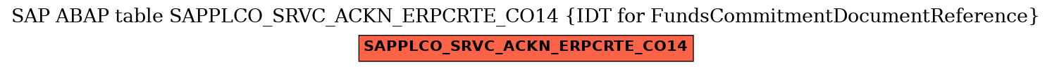 E-R Diagram for table SAPPLCO_SRVC_ACKN_ERPCRTE_CO14 (IDT for FundsCommitmentDocumentReference)