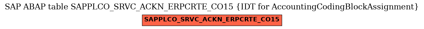 E-R Diagram for table SAPPLCO_SRVC_ACKN_ERPCRTE_CO15 (IDT for AccountingCodingBlockAssignment)