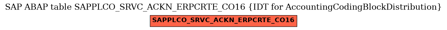 E-R Diagram for table SAPPLCO_SRVC_ACKN_ERPCRTE_CO16 (IDT for AccountingCodingBlockDistribution)