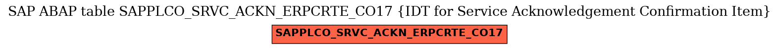 E-R Diagram for table SAPPLCO_SRVC_ACKN_ERPCRTE_CO17 (IDT for Service Acknowledgement Confirmation Item)