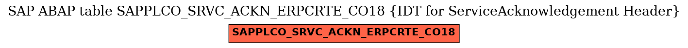 E-R Diagram for table SAPPLCO_SRVC_ACKN_ERPCRTE_CO18 (IDT for ServiceAcknowledgement Header)
