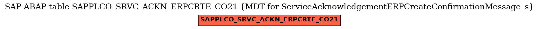 E-R Diagram for table SAPPLCO_SRVC_ACKN_ERPCRTE_CO21 (MDT for ServiceAcknowledgementERPCreateConfirmationMessage_s)