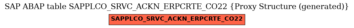 E-R Diagram for table SAPPLCO_SRVC_ACKN_ERPCRTE_CO22 (Proxy Structure (generated))