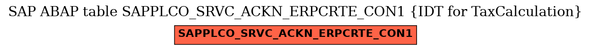 E-R Diagram for table SAPPLCO_SRVC_ACKN_ERPCRTE_CON1 (IDT for TaxCalculation)