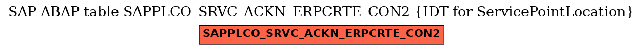 E-R Diagram for table SAPPLCO_SRVC_ACKN_ERPCRTE_CON2 (IDT for ServicePointLocation)