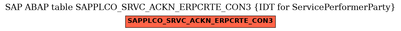 E-R Diagram for table SAPPLCO_SRVC_ACKN_ERPCRTE_CON3 (IDT for ServicePerformerParty)