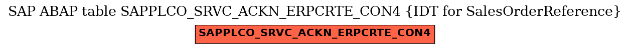 E-R Diagram for table SAPPLCO_SRVC_ACKN_ERPCRTE_CON4 (IDT for SalesOrderReference)