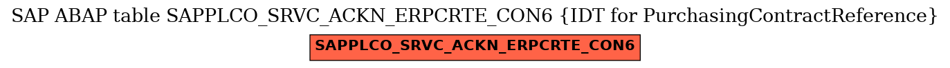 E-R Diagram for table SAPPLCO_SRVC_ACKN_ERPCRTE_CON6 (IDT for PurchasingContractReference)