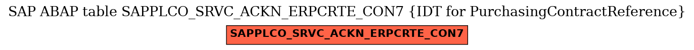 E-R Diagram for table SAPPLCO_SRVC_ACKN_ERPCRTE_CON7 (IDT for PurchasingContractReference)