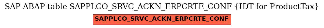 E-R Diagram for table SAPPLCO_SRVC_ACKN_ERPCRTE_CONF (IDT for ProductTax)