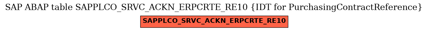 E-R Diagram for table SAPPLCO_SRVC_ACKN_ERPCRTE_RE10 (IDT for PurchasingContractReference)
