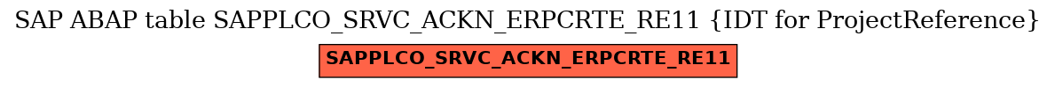 E-R Diagram for table SAPPLCO_SRVC_ACKN_ERPCRTE_RE11 (IDT for ProjectReference)