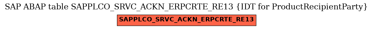 E-R Diagram for table SAPPLCO_SRVC_ACKN_ERPCRTE_RE13 (IDT for ProductRecipientParty)