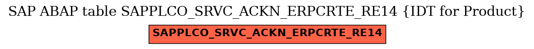 E-R Diagram for table SAPPLCO_SRVC_ACKN_ERPCRTE_RE14 (IDT for Product)