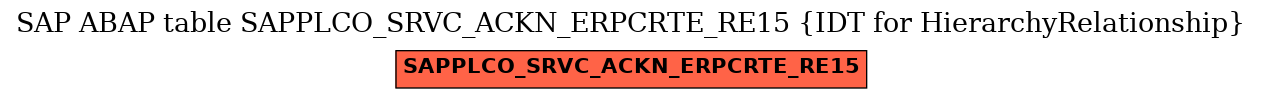 E-R Diagram for table SAPPLCO_SRVC_ACKN_ERPCRTE_RE15 (IDT for HierarchyRelationship)