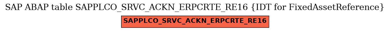 E-R Diagram for table SAPPLCO_SRVC_ACKN_ERPCRTE_RE16 (IDT for FixedAssetReference)