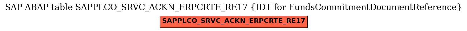 E-R Diagram for table SAPPLCO_SRVC_ACKN_ERPCRTE_RE17 (IDT for FundsCommitmentDocumentReference)