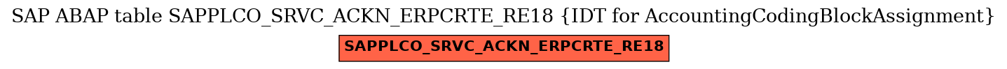 E-R Diagram for table SAPPLCO_SRVC_ACKN_ERPCRTE_RE18 (IDT for AccountingCodingBlockAssignment)