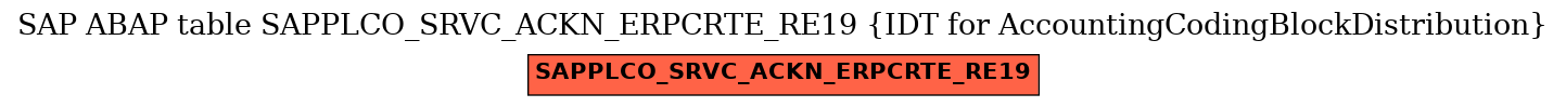 E-R Diagram for table SAPPLCO_SRVC_ACKN_ERPCRTE_RE19 (IDT for AccountingCodingBlockDistribution)