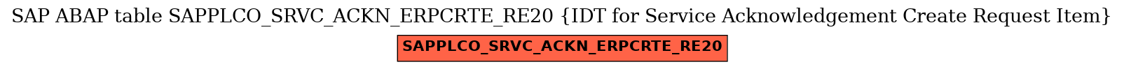 E-R Diagram for table SAPPLCO_SRVC_ACKN_ERPCRTE_RE20 (IDT for Service Acknowledgement Create Request Item)