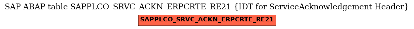 E-R Diagram for table SAPPLCO_SRVC_ACKN_ERPCRTE_RE21 (IDT for ServiceAcknowledgement Header)
