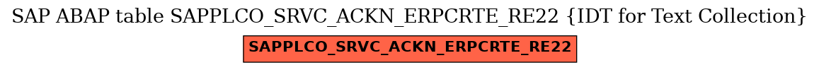 E-R Diagram for table SAPPLCO_SRVC_ACKN_ERPCRTE_RE22 (IDT for Text Collection)