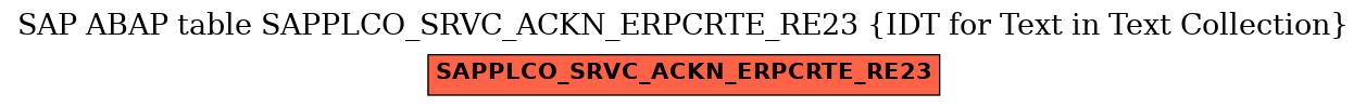 E-R Diagram for table SAPPLCO_SRVC_ACKN_ERPCRTE_RE23 (IDT for Text in Text Collection)