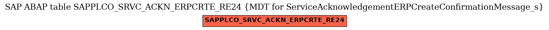 E-R Diagram for table SAPPLCO_SRVC_ACKN_ERPCRTE_RE24 (MDT for ServiceAcknowledgementERPCreateConfirmationMessage_s)