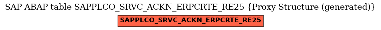 E-R Diagram for table SAPPLCO_SRVC_ACKN_ERPCRTE_RE25 (Proxy Structure (generated))