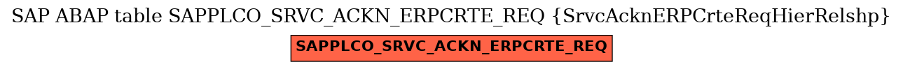 E-R Diagram for table SAPPLCO_SRVC_ACKN_ERPCRTE_REQ (SrvcAcknERPCrteReqHierRelshp)