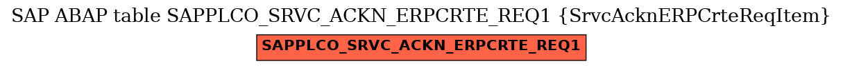 E-R Diagram for table SAPPLCO_SRVC_ACKN_ERPCRTE_REQ1 (SrvcAcknERPCrteReqItem)
