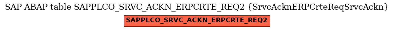 E-R Diagram for table SAPPLCO_SRVC_ACKN_ERPCRTE_REQ2 (SrvcAcknERPCrteReqSrvcAckn)