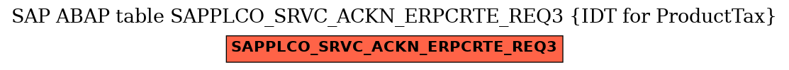 E-R Diagram for table SAPPLCO_SRVC_ACKN_ERPCRTE_REQ3 (IDT for ProductTax)