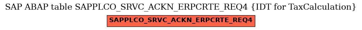 E-R Diagram for table SAPPLCO_SRVC_ACKN_ERPCRTE_REQ4 (IDT for TaxCalculation)