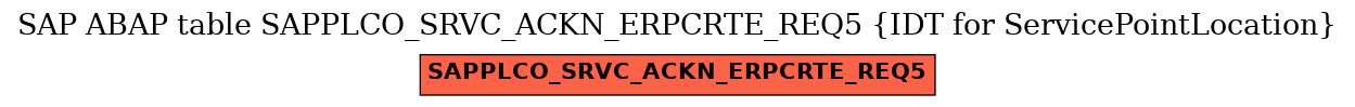 E-R Diagram for table SAPPLCO_SRVC_ACKN_ERPCRTE_REQ5 (IDT for ServicePointLocation)