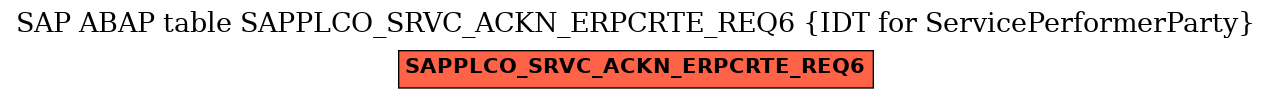 E-R Diagram for table SAPPLCO_SRVC_ACKN_ERPCRTE_REQ6 (IDT for ServicePerformerParty)