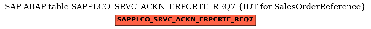 E-R Diagram for table SAPPLCO_SRVC_ACKN_ERPCRTE_REQ7 (IDT for SalesOrderReference)