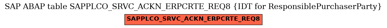 E-R Diagram for table SAPPLCO_SRVC_ACKN_ERPCRTE_REQ8 (IDT for ResponsiblePurchaserParty)