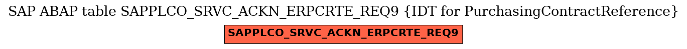 E-R Diagram for table SAPPLCO_SRVC_ACKN_ERPCRTE_REQ9 (IDT for PurchasingContractReference)