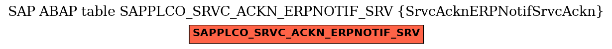 E-R Diagram for table SAPPLCO_SRVC_ACKN_ERPNOTIF_SRV (SrvcAcknERPNotifSrvcAckn)