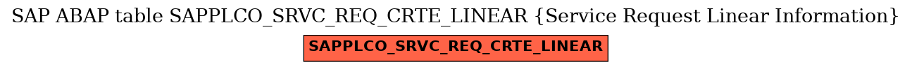 E-R Diagram for table SAPPLCO_SRVC_REQ_CRTE_LINEAR (Service Request Linear Information)