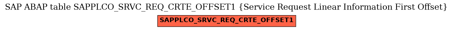 E-R Diagram for table SAPPLCO_SRVC_REQ_CRTE_OFFSET1 (Service Request Linear Information First Offset)