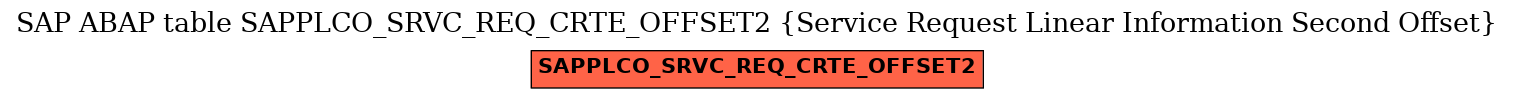 E-R Diagram for table SAPPLCO_SRVC_REQ_CRTE_OFFSET2 (Service Request Linear Information Second Offset)