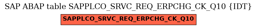 E-R Diagram for table SAPPLCO_SRVC_REQ_ERPCHG_CK_Q10 (IDT)